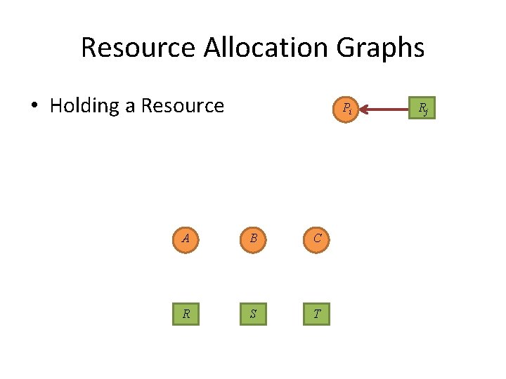 Resource Allocation Graphs • Holding a Resource Pi A B C R S T