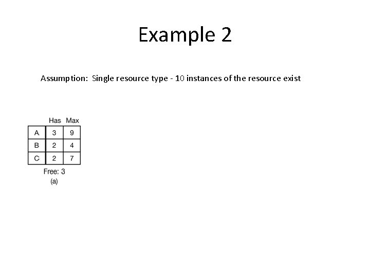 Example 2 Assumption: Single resource type - 10 instances of the resource exist 