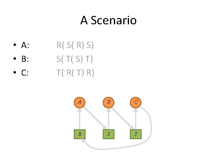 A Scenario • A: • B: • C: R( S( R) S) S( T(