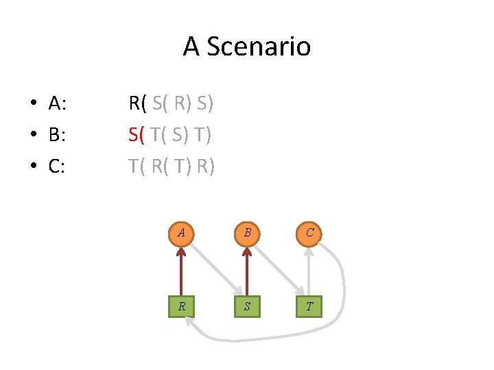 A Scenario • A: • B: • C: R( S( R) S) S( T(