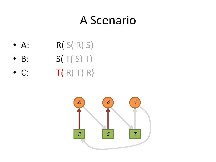 A Scenario • A: • B: • C: R( S( R) S) S( T(