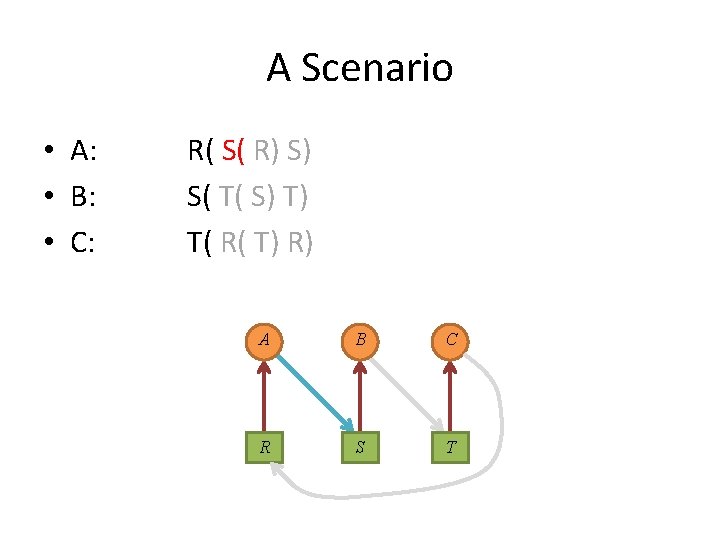 A Scenario • A: • B: • C: R( S( R) S) S( T(