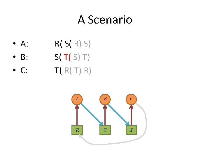 A Scenario • A: • B: • C: R( S( R) S) S( T(