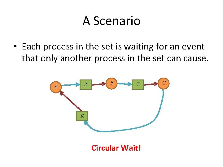 A Scenario • Each process in the set is waiting for an event that