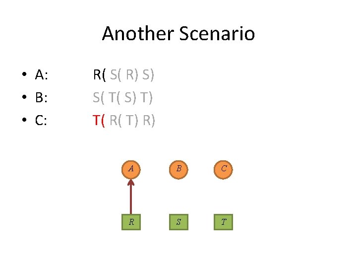 Another Scenario • A: • B: • C: R( S( R) S) S( T(