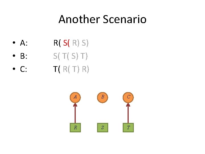 Another Scenario • A: • B: • C: R( S( R) S) S( T(