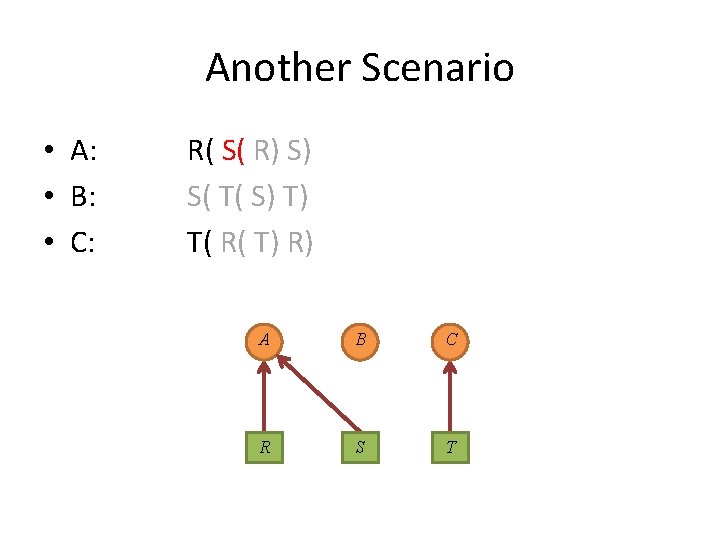 Another Scenario • A: • B: • C: R( S( R) S) S( T(