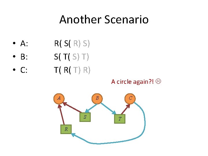 Another Scenario • A: • B: • C: R( S( R) S) S( T(