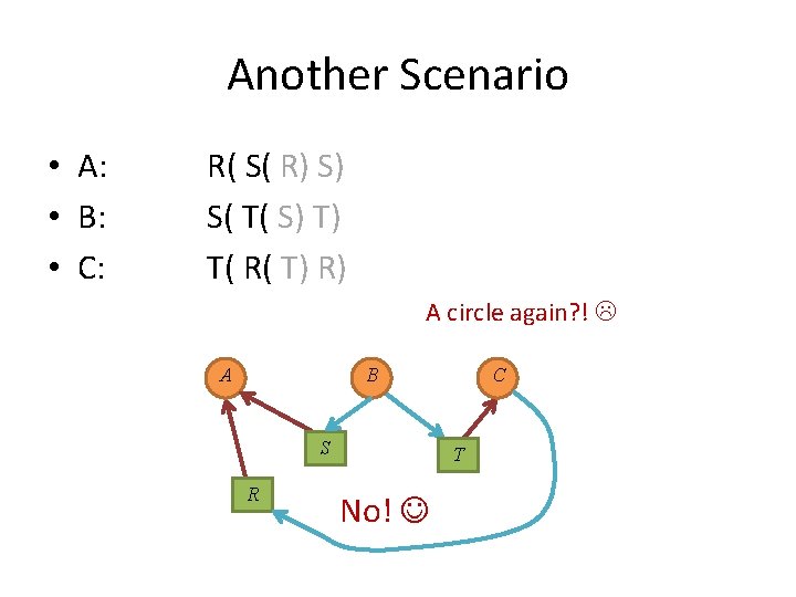 Another Scenario • A: • B: • C: R( S( R) S) S( T(