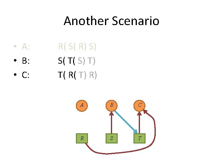 Another Scenario • A: • B: • C: R( S( R) S) S( T(