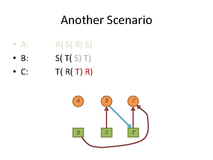 Another Scenario • A: • B: • C: R( S( R) S) S( T(