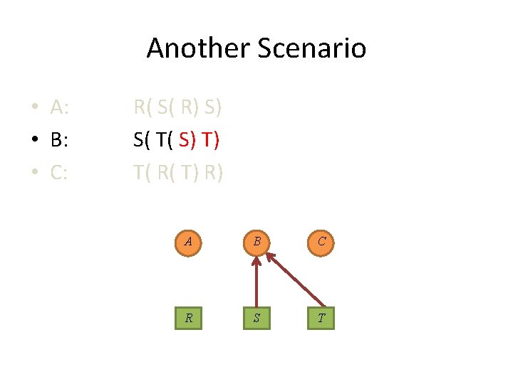 Another Scenario • A: • B: • C: R( S( R) S) S( T(