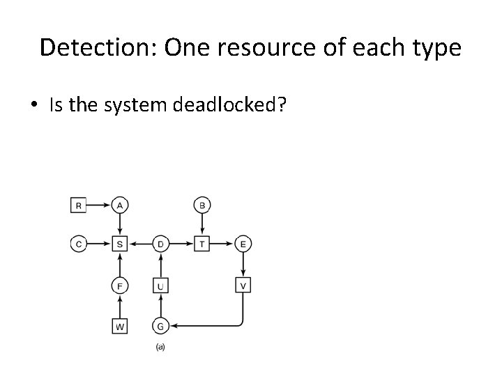 Detection: One resource of each type • Is the system deadlocked? 