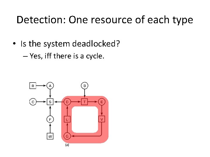 Detection: One resource of each type • Is the system deadlocked? – Yes, iff
