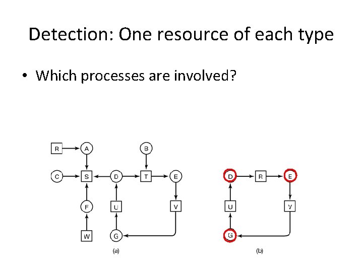 Detection: One resource of each type • Which processes are involved? 