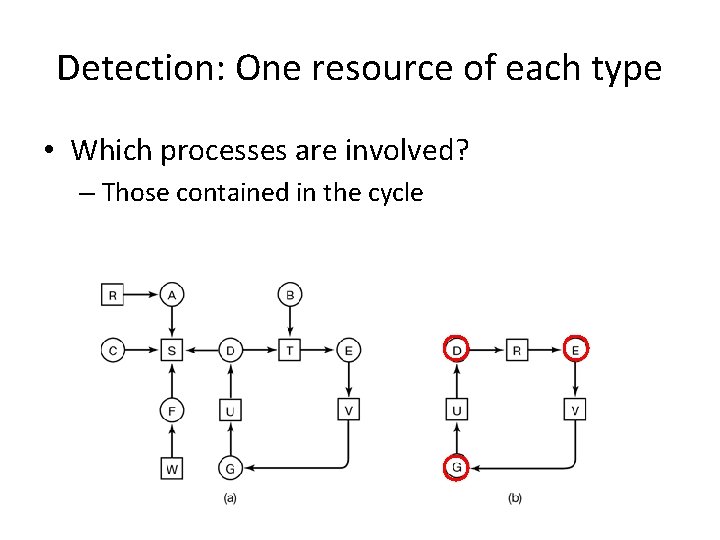 Detection: One resource of each type • Which processes are involved? – Those contained