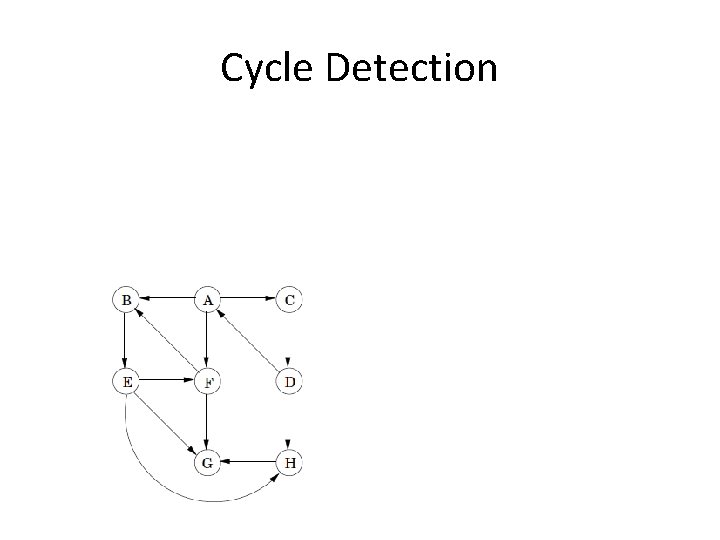 Cycle Detection 