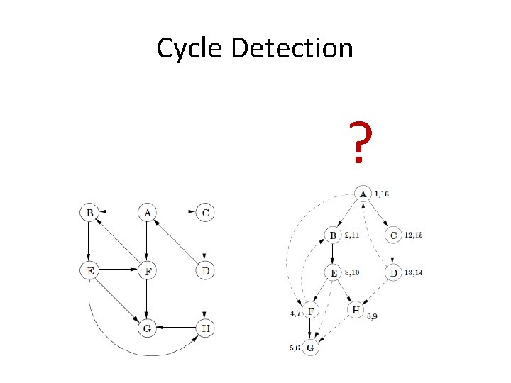 Cycle Detection ? 