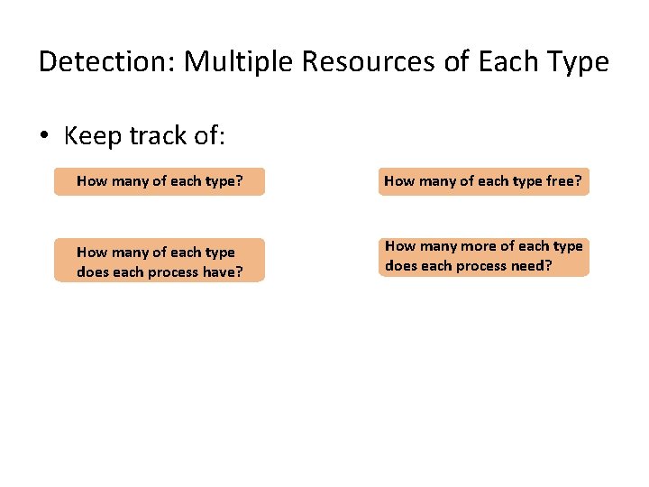 Detection: Multiple Resources of Each Type • Keep track of: How many of each