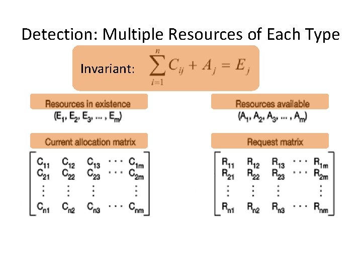 Detection: Multiple Resources of Each Type Invariant: 