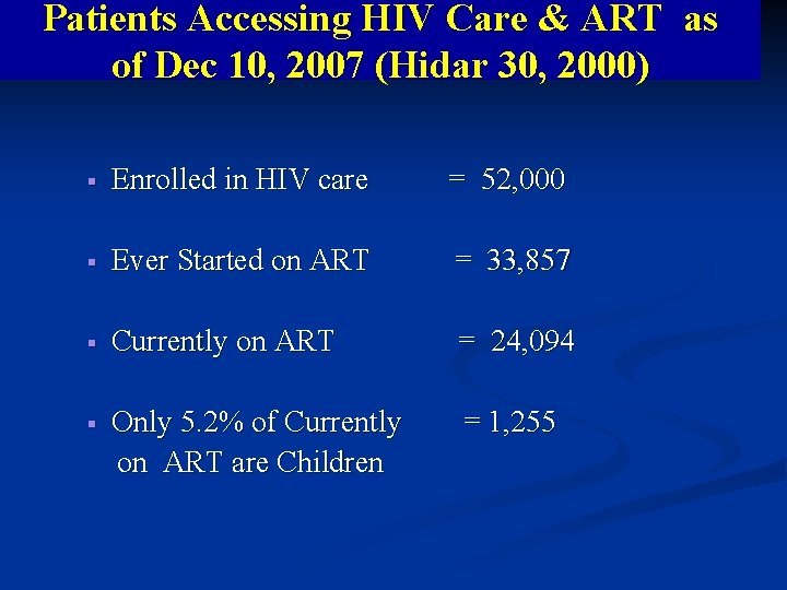 Patients Accessing HIV Care & ART as of Dec 10, 2007 (Hidar 30, 2000)