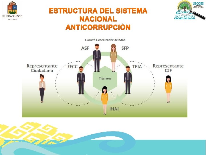 ESTRUCTURA DEL SISTEMA NACIONAL ANTICORRUPCIÓN 