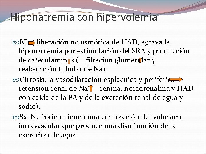 Hiponatremia con hipervolemia IC liberación no osmótica de HAD, agrava la hiponatremia por estimulación