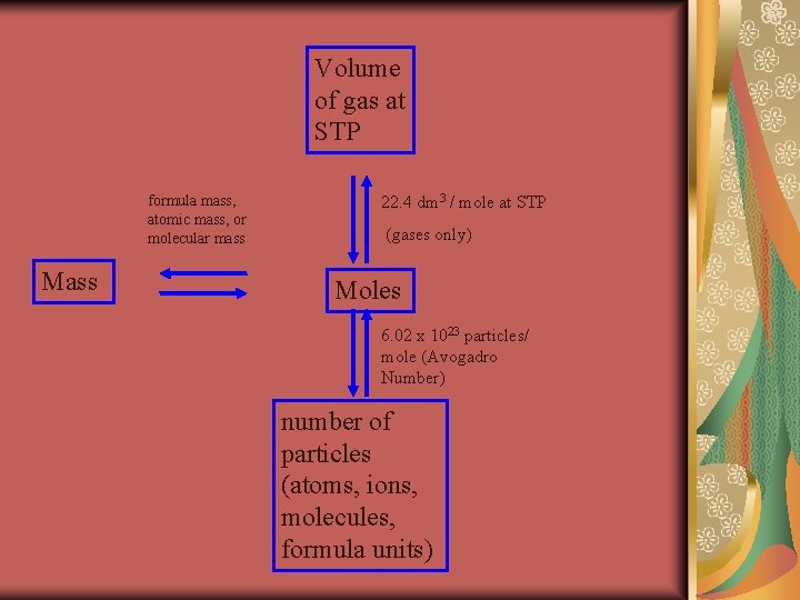 Volume of gas at STP formula mass, atomic mass, or molecular mass Mass 22.
