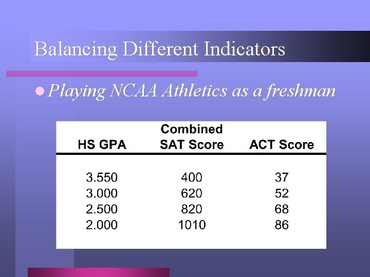 Balancing Different Indicators l Playing NCAA Athletics as a freshman 