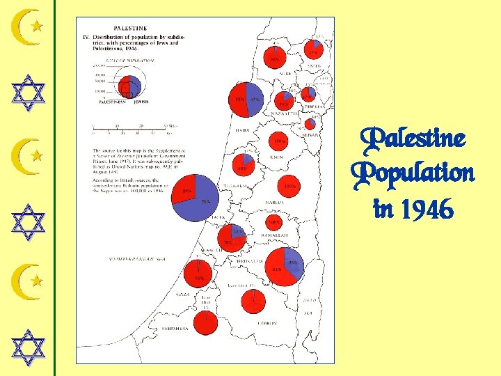 Palestine Population in 1946 