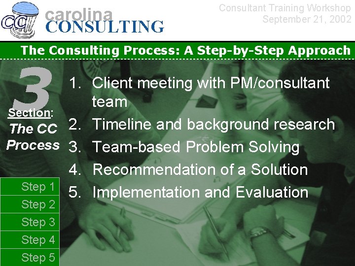 carolina CONSULTING Consultant Training Workshop September 21, 2002 The Consulting Process: A Step-by-Step Approach