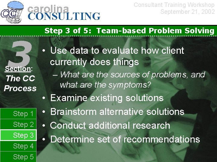 carolina CONSULTING 3 Section: The CC Process Step 1 Step 2 Step 3 Step