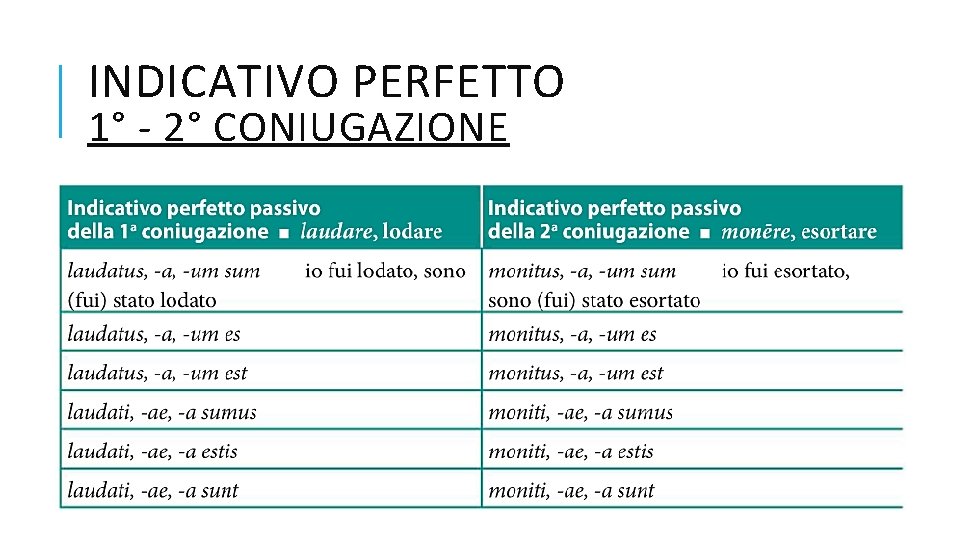 INDICATIVO PERFETTO 1° - 2° CONIUGAZIONE 