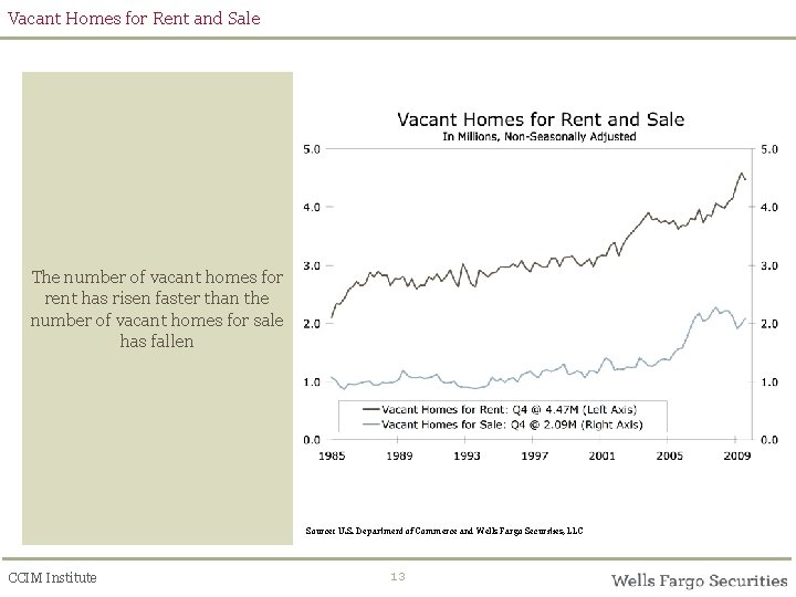 Vacant Homes for Rent and Sale The number of vacant homes for rent has