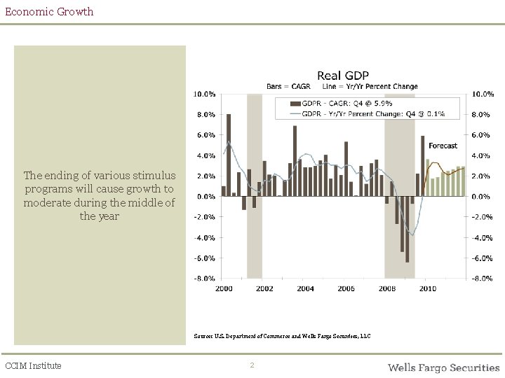 Economic Growth The ending of various stimulus programs will cause growth to moderate during