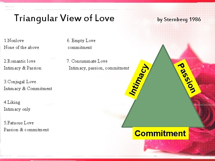 Triangular View of Love 2. Romantic love Intimacy & Passion 7. Consummate Love Intimacy,