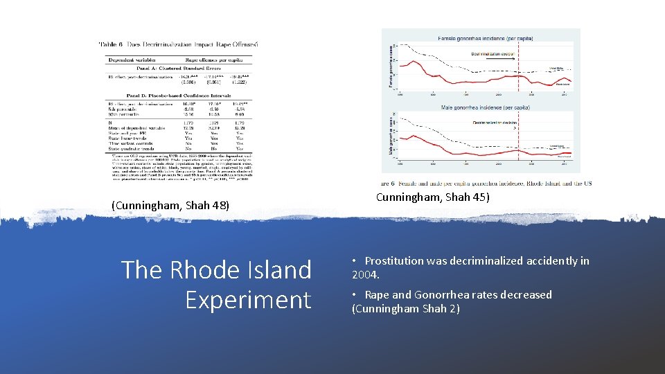 (Cunningham, Shah 48) The Rhode Island Experiment Cunningham, Shah 45) • Prostitution was decriminalized