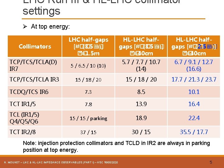 Everything you always wanted to know about LHC