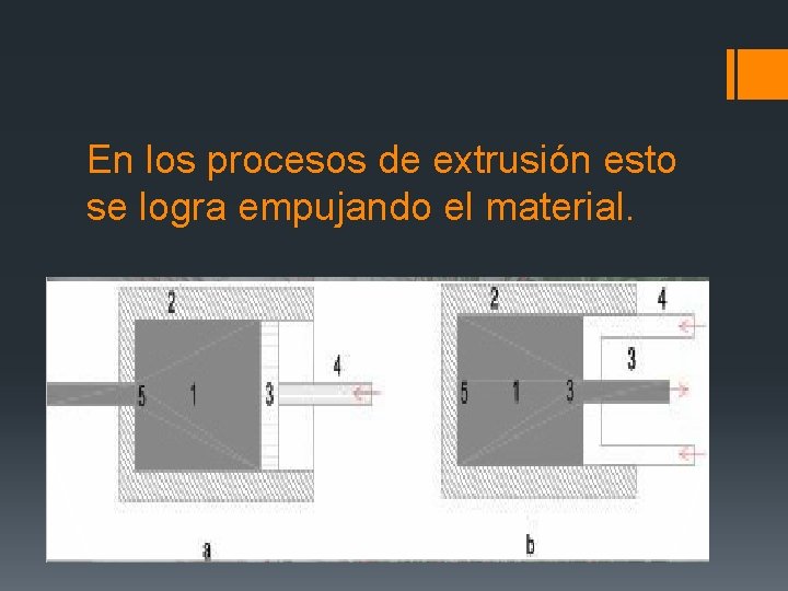 En los procesos de extrusión esto se logra empujando el material. 