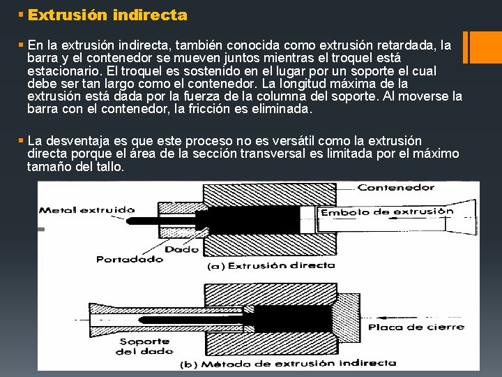 § Extrusión indirecta § En la extrusión indirecta, también conocida como extrusión retardada, la