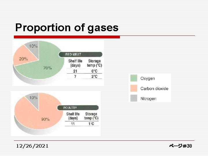 Proportion of gases 12/26/2021 ページ＃38 