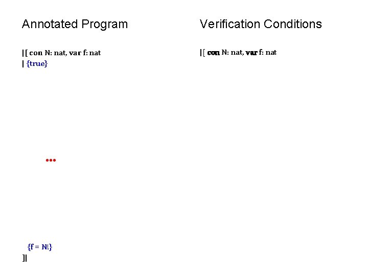 Annotated Program Verification Conditions |[ con N: nat, var f: nat | {true} |[ Annotated Program Verification Conditions |[ con N: nat, var f: nat | {true} |[