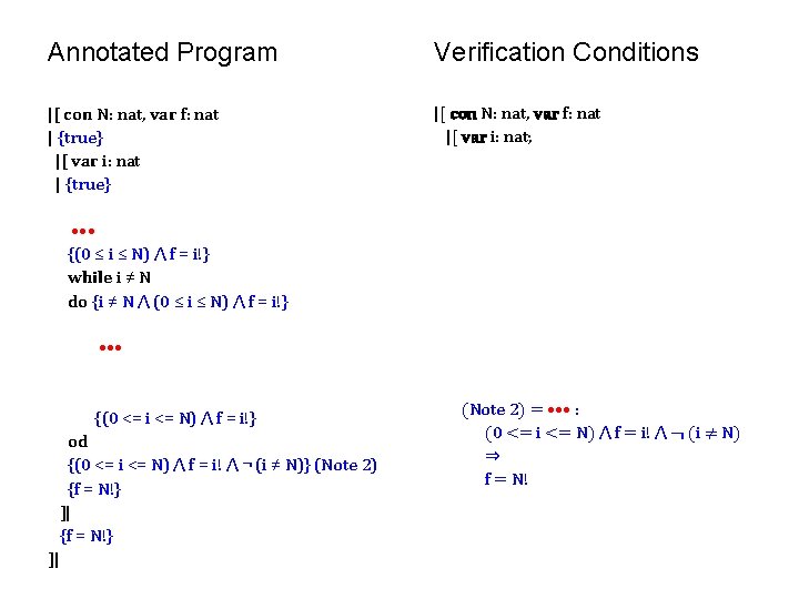 Annotated Program Verification Conditions |[ con N: nat, var f: nat | {true} |[ Annotated Program Verification Conditions |[ con N: nat, var f: nat | {true} |[