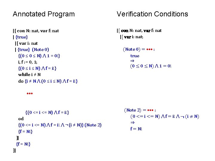 Annotated Program Verification Conditions |[ con N: nat, var f: nat | {true} |[ Annotated Program Verification Conditions |[ con N: nat, var f: nat | {true} |[