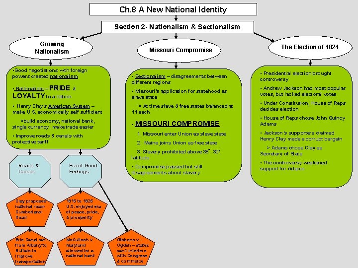 Ch. 8 A New National Identity Section 2 - Nationalism & Sectionalism Growing Nationalism