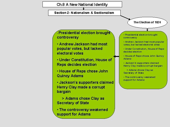 Ch. 8 A New National Identity Section 2 - Nationalism & Sectionalism The Election