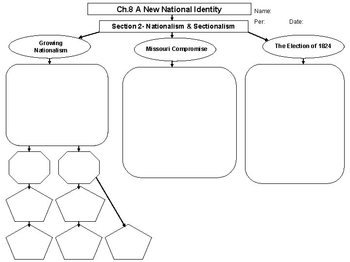 Ch. 8 A New National Identity Section 2 - Nationalism & Sectionalism Growing Nationalism