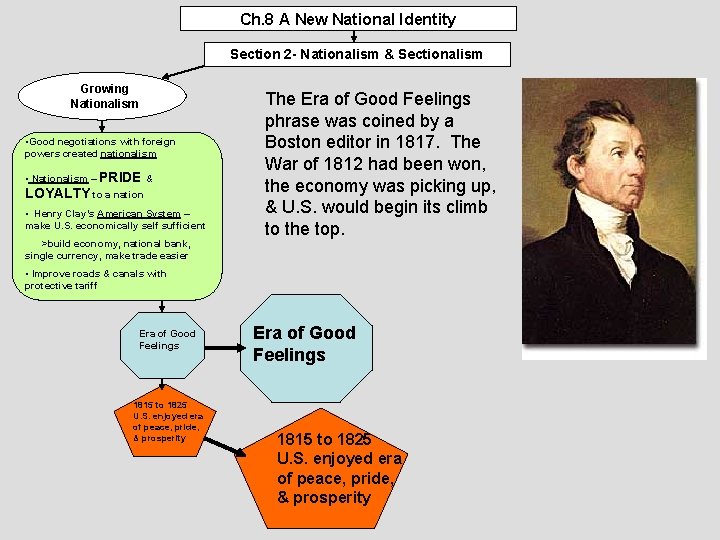 Ch. 8 A New National Identity Section 2 - Nationalism & Sectionalism Growing Nationalism