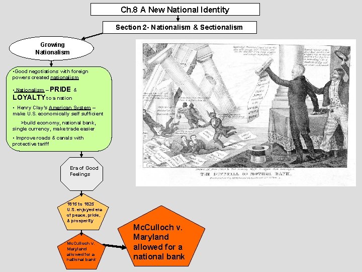 Ch. 8 A New National Identity Section 2 - Nationalism & Sectionalism Growing Nationalism