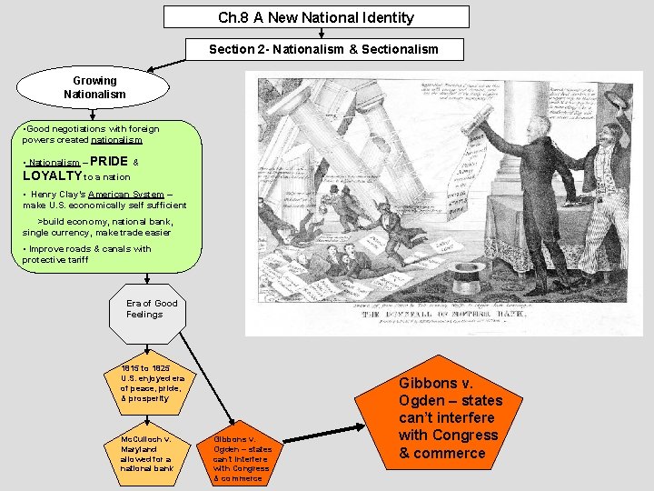 Ch. 8 A New National Identity Section 2 - Nationalism & Sectionalism Growing Nationalism